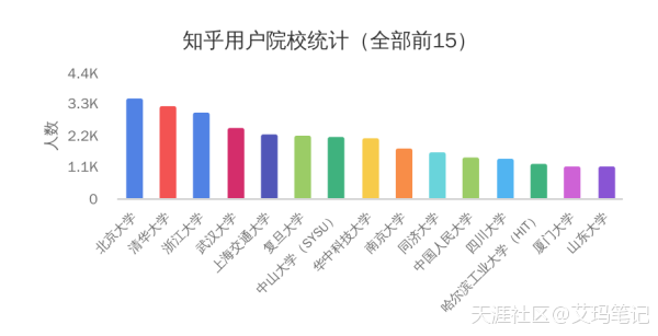 纯干货：目前最火的自媒体平台有哪些？