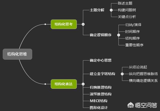 如何高效做笔记？