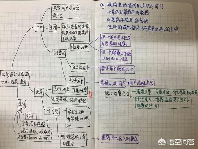 读书笔记怎么做？